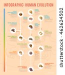 True human evolution vector web infographic.