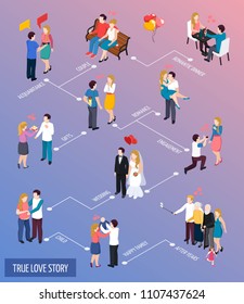 True love story isometric flowchart, romantic date, engagement, wedding, happy family on gradient background vector illustration