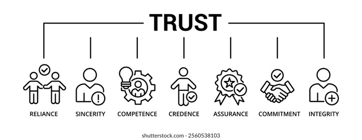 Trust banner icon with reliance, sincerity, competence, credence, assurance, commitment, integrity