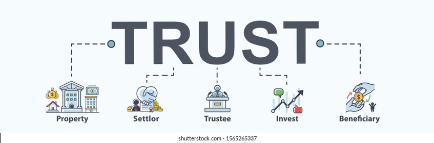 Trust banner web icon for Mutual Fund and investment, Settlor, Trustee, Beneficiary, Property and manager. Minimal vector infographic.