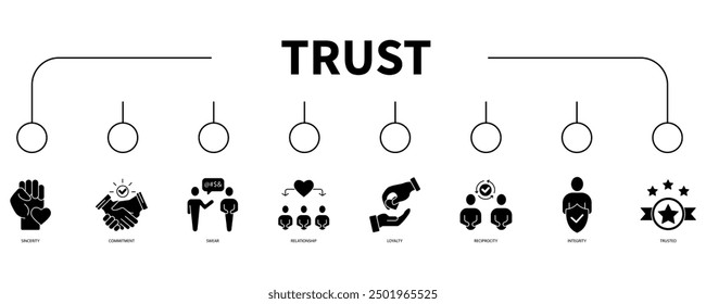 Trust-Banner Web-Symbol, Vektorgrafik-Konzept