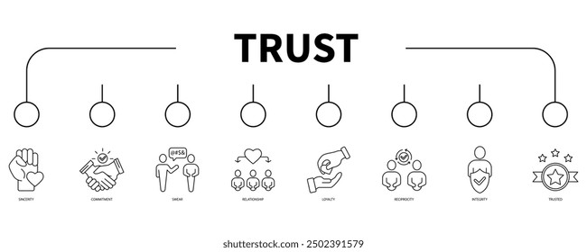 Concepto de Ilustración vectorial de icono de Web de Anuncio de confianza