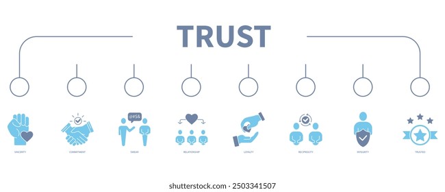Trust-Banner Web-Symbol, Vektorgrafik-Konzept