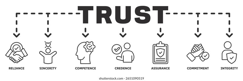Ilustração de vetor de ícone da Web da bandeira da confiança com ícone de confiança, sinceridade, competência, credibilidade, garantia, compromisso, integridade