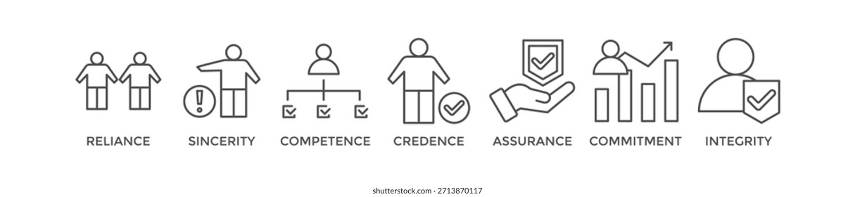 Concepto de Ilustración vectorial del icono del Web del Anuncio de la confianza con el icono de la confianza, sinceridad, competencia, credibilidad, garantía, compromiso e integridad