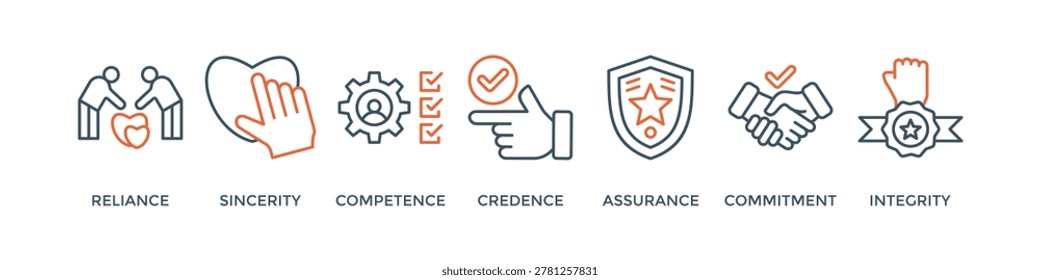 Trust banner web icon vector illustration concept with icon of reliance, sincerity, competence, credence, assurance, commitment and integrity