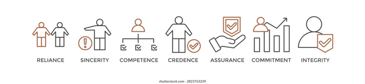 Trust banner web icon vector illustration concept with icon of reliance, sincerity, competence, credence, assurance, commitment and integrity