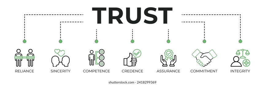 Trust building banner web icon vector illustration concept with icon of reliance, sincerity, competence, credence, assurance, commitment and integrity