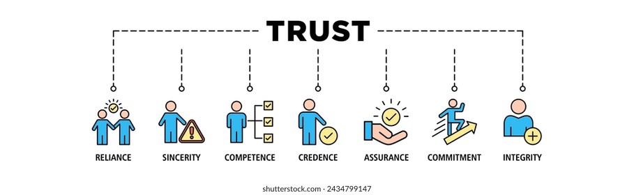 Trust building banner web icon set vector illustration concept with icon of reliance, sincerity, competence, credence, assurance, commitment and integrity