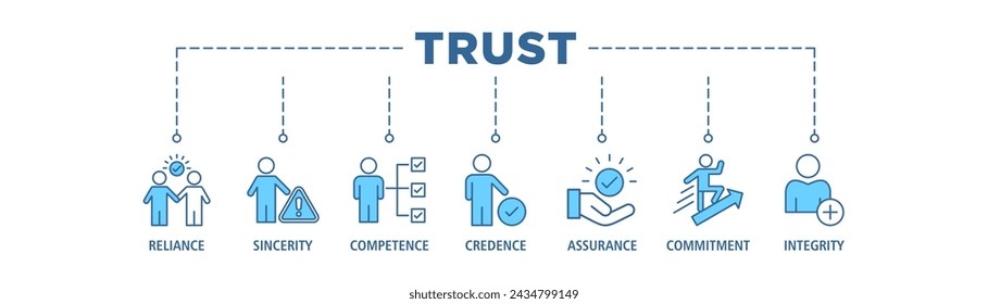 Trust building banner web icon set vector illustration concept with icon of reliance, sincerity, competence, credence, assurance, commitment and integrity