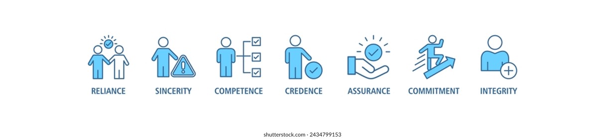 Trust building banner web icon set vector illustration concept with icon of reliance, sincerity, competence, credence, assurance, commitment and integrity