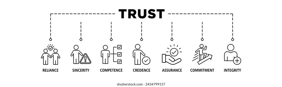 Trust building banner web icon set vector illustration concept with icon of reliance, sincerity, competence, credence, assurance, commitment and integrity