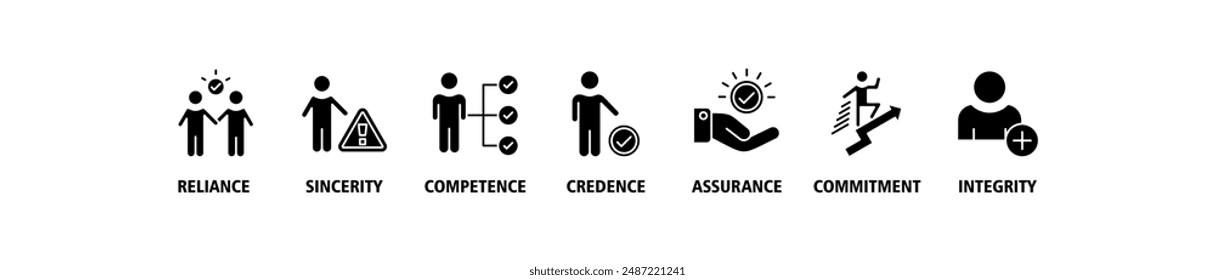 Trust building banner web icon set vector illustration symbol infographic concept with icon of reliance, sincerity, competence, credence, assurance, commitment and integrity