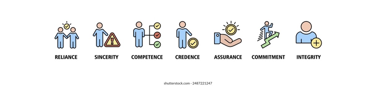 Trust building banner web icon set vector illustration symbol infographic concept with icon of reliance, sincerity, competence, credence, assurance, commitment and integrity