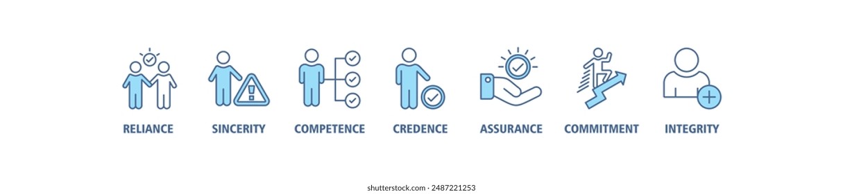 Trust building banner web icon set vector illustration symbol infographic concept with icon of reliance, sincerity, competence, credence, assurance, commitment and integrity