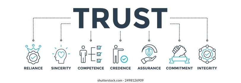 Trust building banner web icon vector illustration concept with icon of reliance, sincerity, competence, credence, assurance, commitment and integrity 
