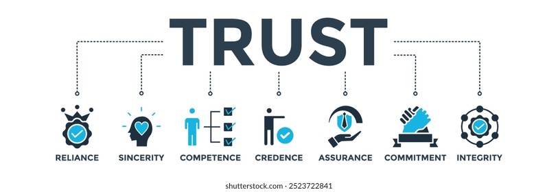 Trust building banner web icon vector illustration concept with icon of reliance, sincerity, competence, credence, assurance, commitment and integrity 
