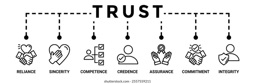 Trust building banner web icon vector illustration concept with icon of reliance, sincerity, competence, credence, assurance, commitment and integrity