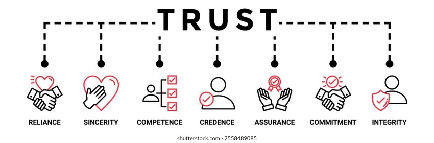 Trust building banner web icon vector illustration concept with icon of reliance, sincerity, competence, credence, assurance, commitment and integrity