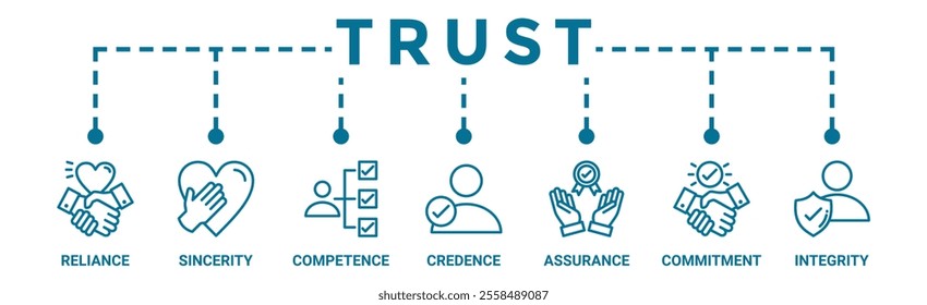 Trust building banner web icon vector illustration concept with icon of reliance, sincerity, competence, credence, assurance, commitment and integrity