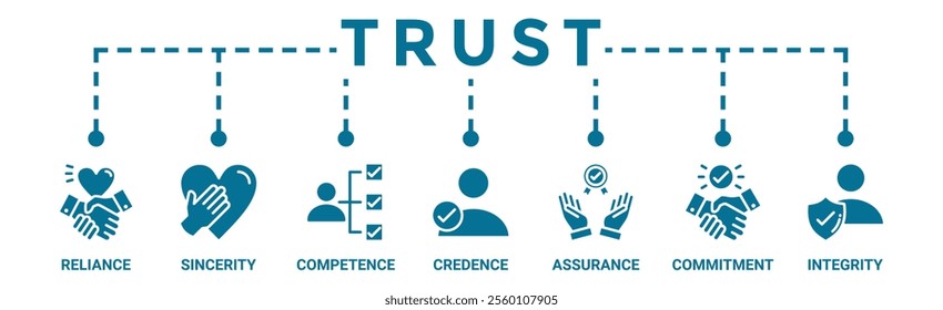 Trust building banner web icon vector illustration concept with icon of reliance, sincerity, competence, credence, assurance, commitment and integrity