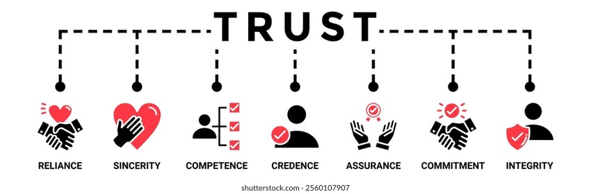 Trust building banner web icon vector illustration concept with icon of reliance, sincerity, competence, credence, assurance, commitment and integrity