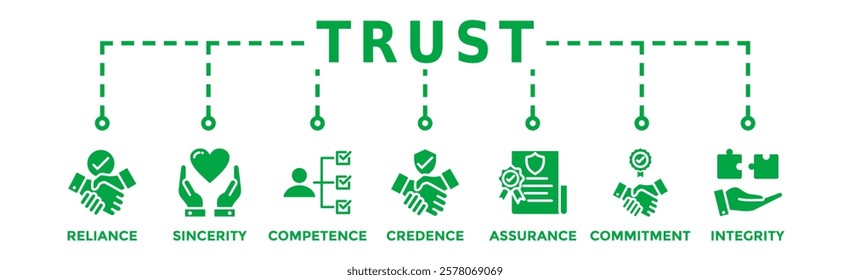 Trust building banner web icon vector illustration concept with icon of reliance, sincerity, competence, credence, assurance, commitment and integrity