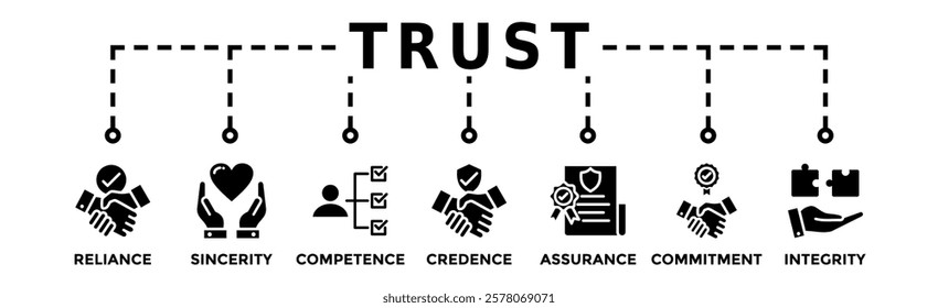 Trust building banner web icon vector illustration concept with icon of reliance, sincerity, competence, credence, assurance, commitment and integrity