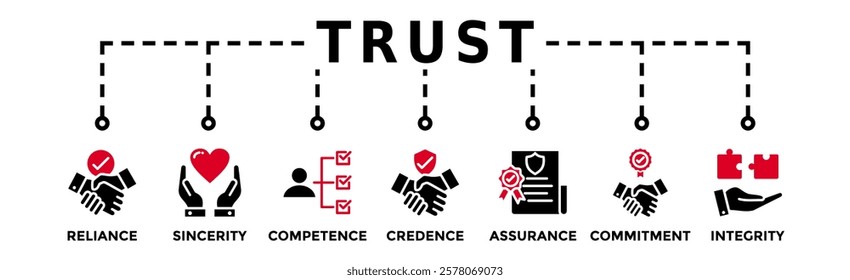 Trust building banner web icon vector illustration concept with icon of reliance, sincerity, competence, credence, assurance, commitment and integrity