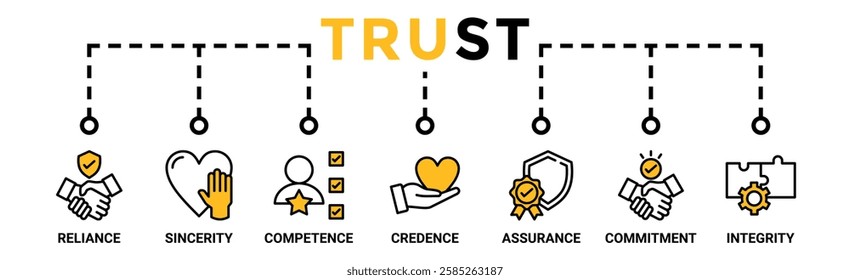 Trust building banner web icon vector illustration concept with icon of reliance, sincerity, competence, credence, assurance, commitment and integrity