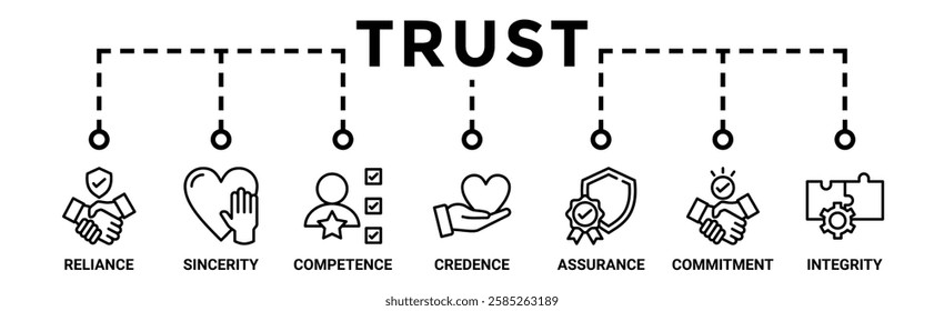 Trust building banner web icon vector illustration concept with icon of reliance, sincerity, competence, credence, assurance, commitment and integrity