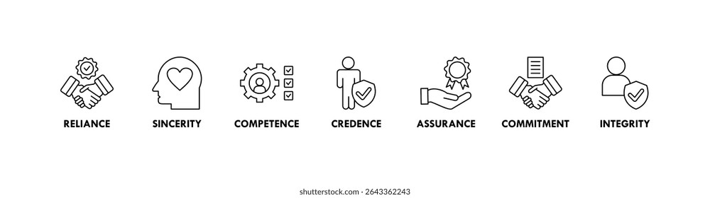 Criação de confiança banner web icon vetor ilustração conceito com ícone de confiança, sinceridade, competência, credibilidade, garantia, compromisso e integridade