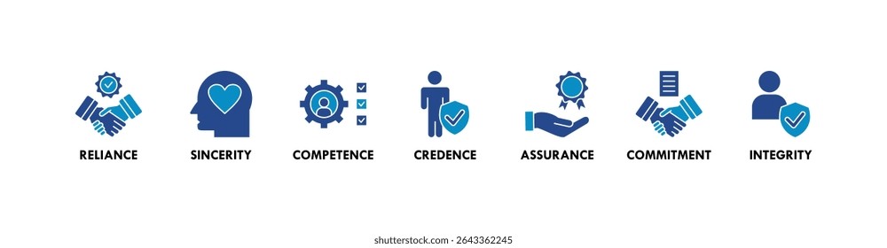 Criação de confiança banner web icon vetor ilustração conceito com ícone de confiança, sinceridade, competência, credibilidade, garantia, compromisso e integridade