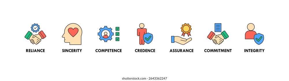 Criação de confiança banner web icon vetor ilustração conceito com ícone de confiança, sinceridade, competência, credibilidade, garantia, compromisso e integridade