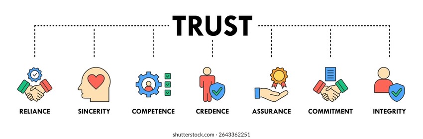 Criação de confiança banner web icon vetor ilustração conceito com ícone de confiança, sinceridade, competência, credibilidade, garantia, compromisso e integridade