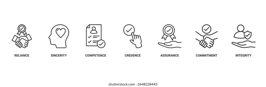 Criação de confiança banner web icon vetor ilustração conceito com ícone de confiança, sinceridade, competência, credibilidade, garantia, compromisso e integridade