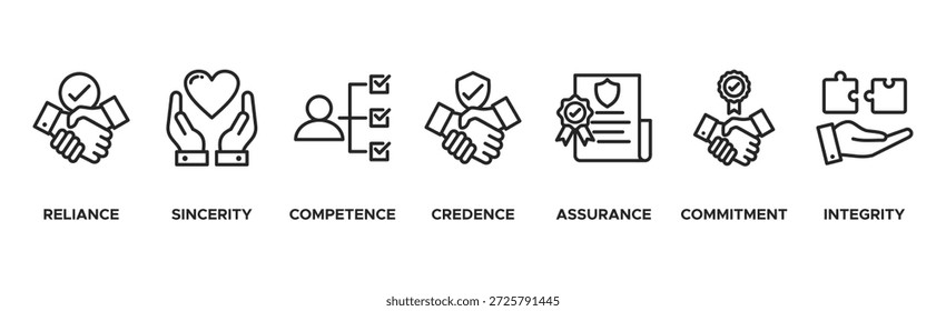 Criação de confiança banner web icon vetor ilustração conceito com ícone de confiança, sinceridade, competência, credibilidade, garantia, compromisso e integridade