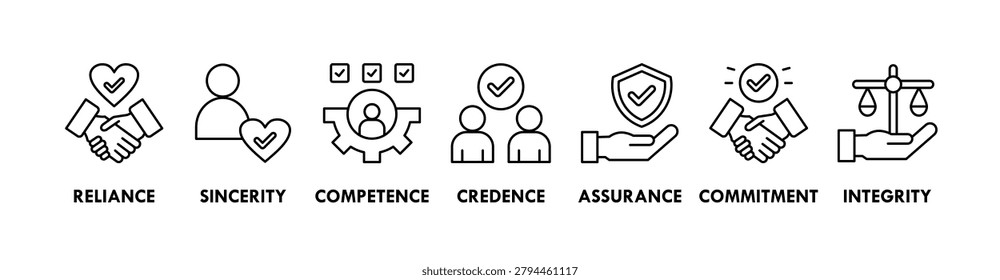 Trust building banner web icon vector illustration concept with icon of reliance, sincerity, competence, credence, assurance, commitment and integrity