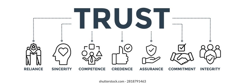 Trust building banner web icon concept with icon of reliance, sincerity, competence, credence, assurance, commitment, and integrity

