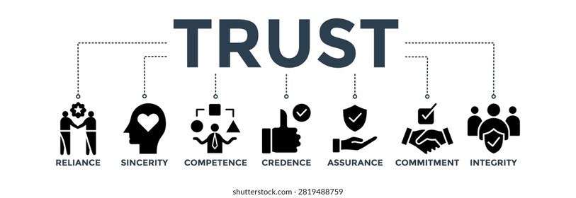 Trust building banner web icon concept with icon of reliance, sincerity, competence, credence, assurance, commitment, and integrity
