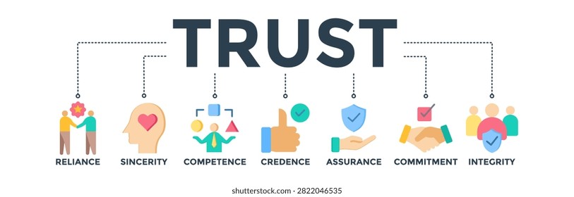 Trust building banner web icon concept with icon of reliance, sincerity, competence, credence, assurance, commitment, and integrity
