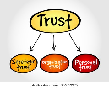 Trust business mind map concept