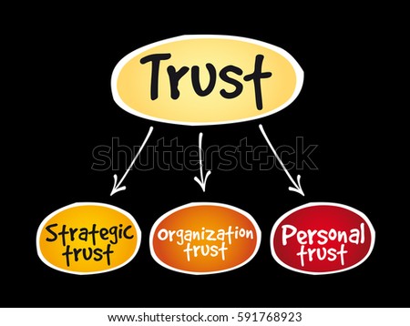 Trust business mind map concept