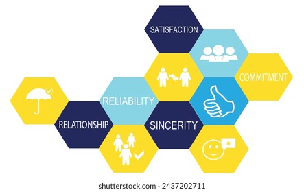 Trust. Chart with keywords and icons. Sketch