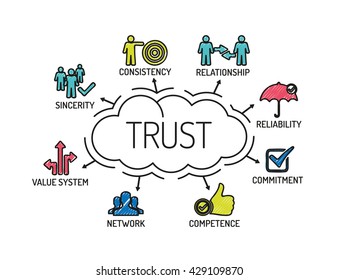 Trust. Chart with keywords and icons. Sketch