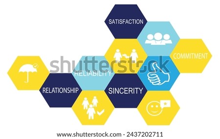 Trust. Chart with keywords and icons. Sketch