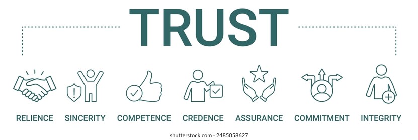 Trust concept banner icon contain of Reliance, sincerity, competence, credence, assurance, commitment and integrity vector illustration