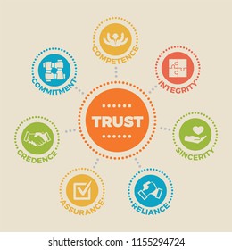 TRUST. Concept vector with icons and signs