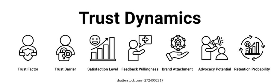Trust Dynamics web banner icon vetor illustration concept for business com ícone de Fator de Confiança, Barreira de Confiança, Nível de Satisfação, Vontade de Feedback, Anexo de Marca, Potencial de Advocacia.