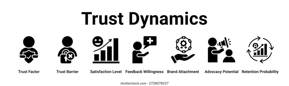 Trust Dynamics web banner icon vetor illustration concept for business com ícone de Fator de Confiança, Barreira de Confiança, Nível de Satisfação, Vontade de Feedback, Anexo de Marca, Potencial de Advocacia.